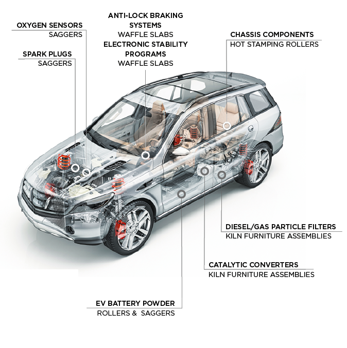 keramikproduktefürden automobilmarkt