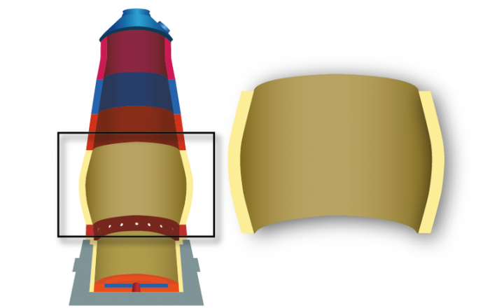 a ocorrência de ferro fundido e escória exige materiais com ligação de SiAlON - ou o carboneto de silício Sicanit®AI3 ou o Coranit 3S à base de corindo。