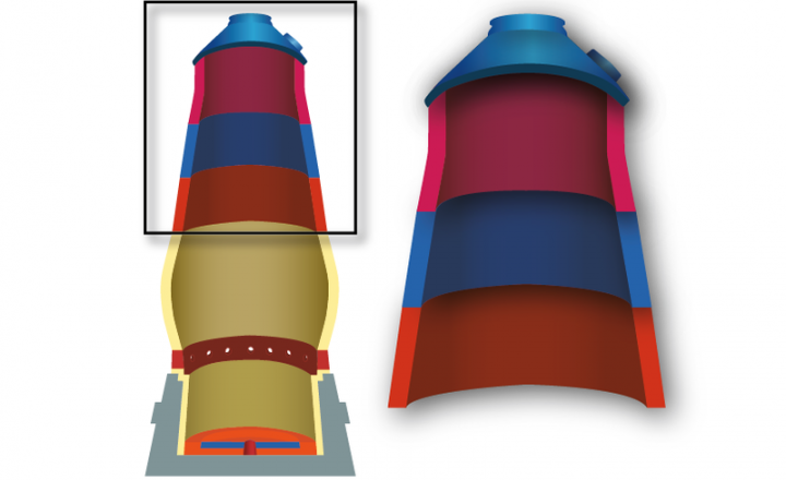 La cheminée supérieure est généralement La zone à + basse température du haut fourneau, l'abrasion par La charge solid étant le principal mode d'usure。