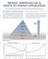 WastetoEnergy-Refrax-Sic-Sic-Article-P17-22-2024891